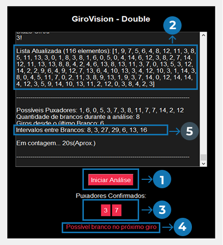 Ilustração auto-explicativa da tela do Girovision